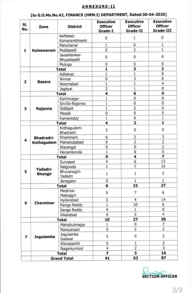 Telangana Endowment Officer Notification 2026